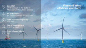 VineyardWind ENG