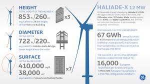 GE’s Haliade-X 12 MW prototype to be installed at Sif in Rotterdam