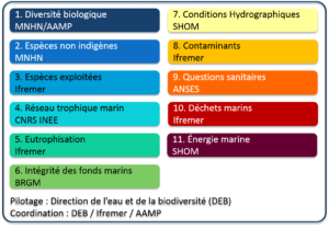 descripteurs dcsmm fr