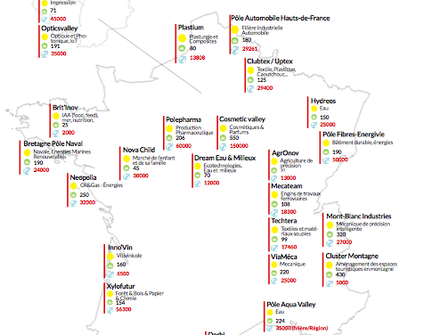 Territoires : Les emplois dans les Clusters