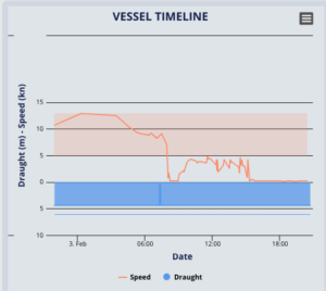 GEOxyz EDM marinetraffic 03 02 019