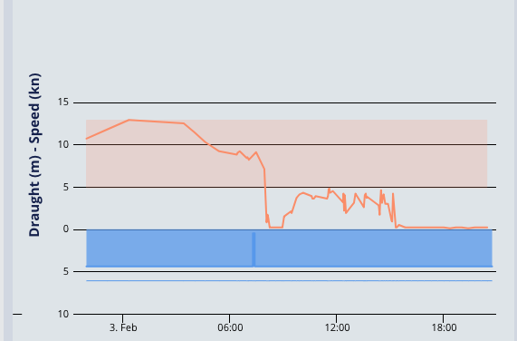 GEO OCEAN III, le navire de GEOxyz a été mobilisé pour la recherche des épaves de l’avion d’Emiliano Sala et son pilote