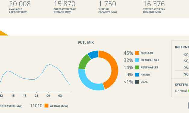 10,000MW of offshore wind now in New England generator queue