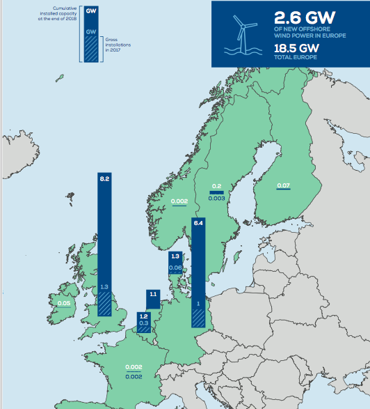 SHELL accélère ses investissements dans l’éolien offshore au Royaume-Uni