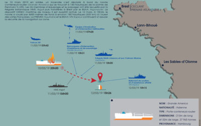 Energies de la mer : Evénements à venir et rétrospective