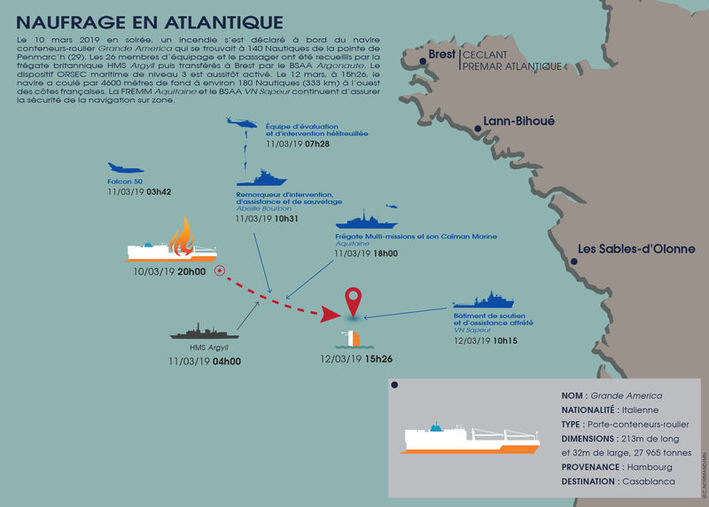 Energies de la mer : Evénements à venir et rétrospective