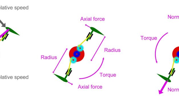 Un projet de Turbine à Portance Active