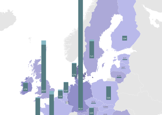 Le Cluster GROW reçoit le soutien du Gouvernement des Pays-Bas