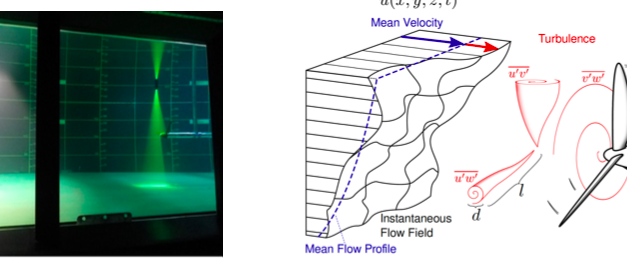 Hydrolien : Thèse en cours et un appel à proposition