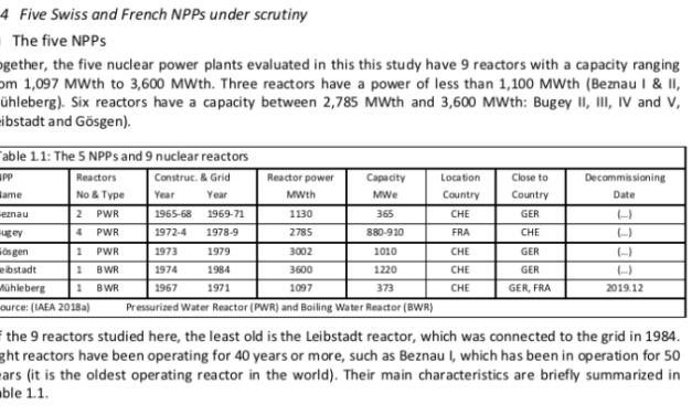 Europe : Un accident nucléaire toucherait entre 16,4 et 24 millions d’habitants 