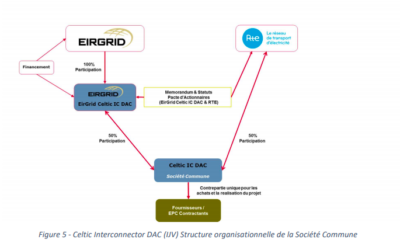 Celtic Interconnector recevra une subvention de la Commission Européenne