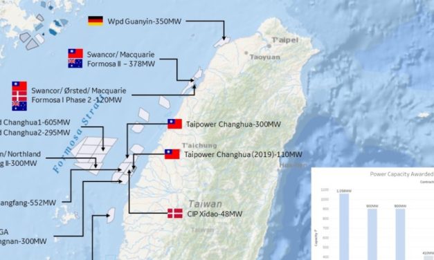 Siemens Gamesa remporte une commande conditionnelle de 376 MW pour Formosa 2