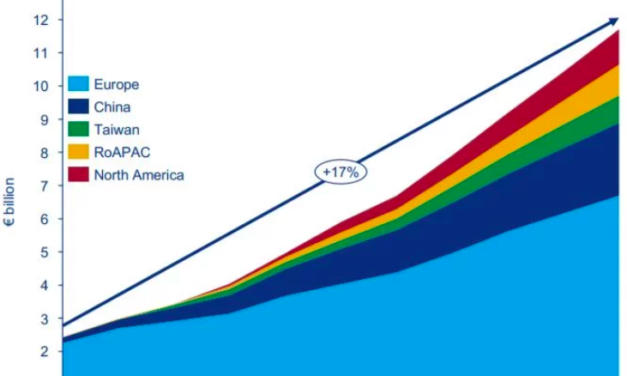 Wood Mackenzie: le marché O&M des éoliennes en mer atteindra € 11 milliards d&rsquo;ici 2028