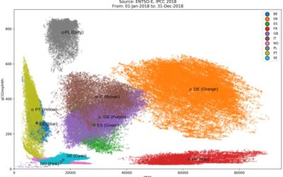Projet de loi énergie-climat 2 : la fermeture des centrales à charbon