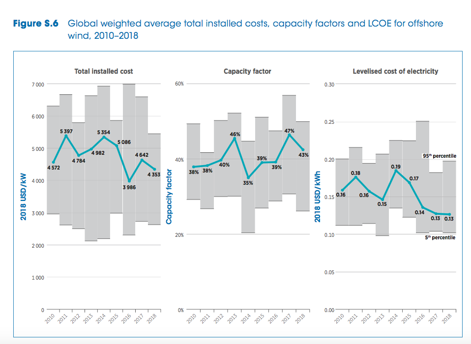 IRENA 019 EDM