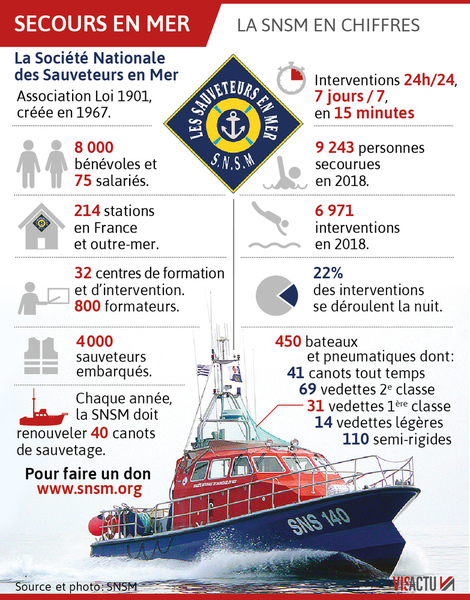 Toutes nos pensées pour les Sauveteurs de la SNSM