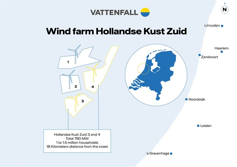 Vattenfall remporte la phase 2 d’Hollandse Kust Zuid (HKZ) 3 & 4