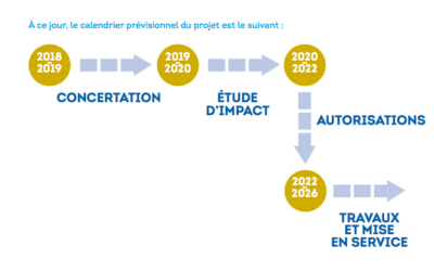 Celtic Interconnector : le rapport de la concertation préalable en France est paru. Irlande partie 2