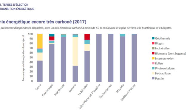 CRE : Le rapport d&rsquo;activité 2018 est paru