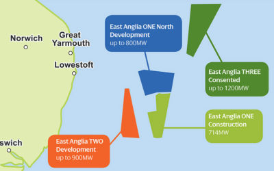 Iberdrola s’entend avec GIG pour céder une partie d’East Anglia ONE