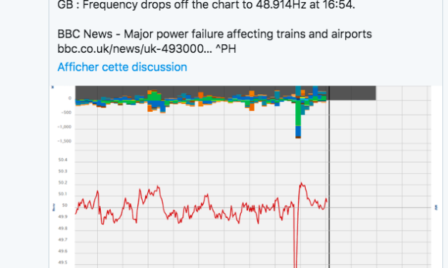 National Grid, Ofgem, Orsted et RWE enquêtent sur la panne géante qui a interrompu l’alimentation électrique d&rsquo;une partie de la Grande Bretagne