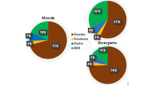 Le monde s’éloigne des accords de Paris par Philippe Charlez