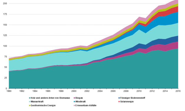 Les énergies renouvelables intermittentes ne perturbent pas les réseaux