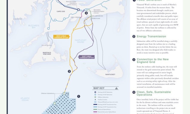 USA – Les actionnaires de Vineyard Wind modifient leur calendrier / a delayed project schedule