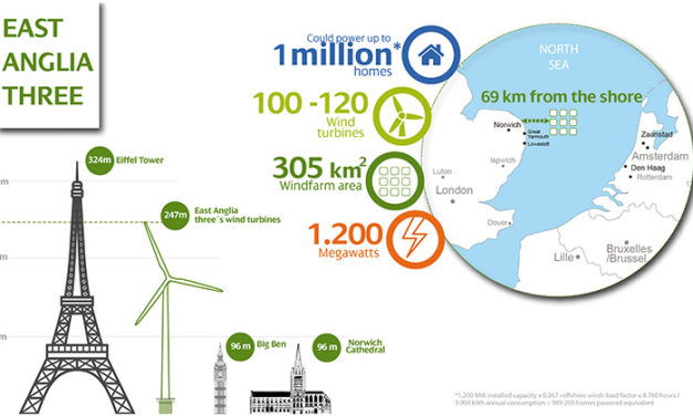 Iberdrola au Royaume-Uni : Retour sur investissement pour le dernier Round