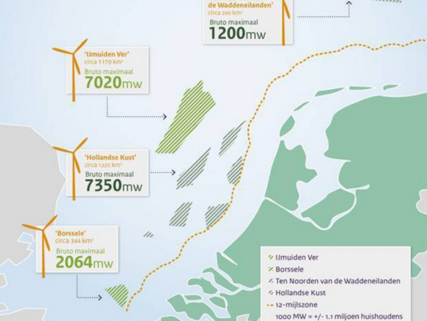 Défense et environnement marin : Déminage du parc éoliens en mer Borssele