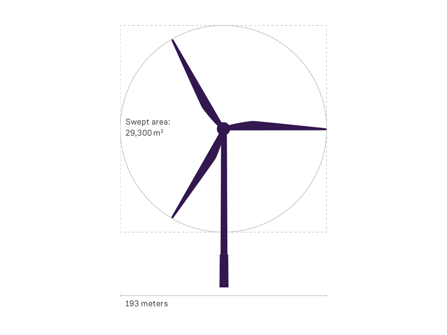 siemens gamesa offshore wind turbine sg 10 0 193 12 09 2019