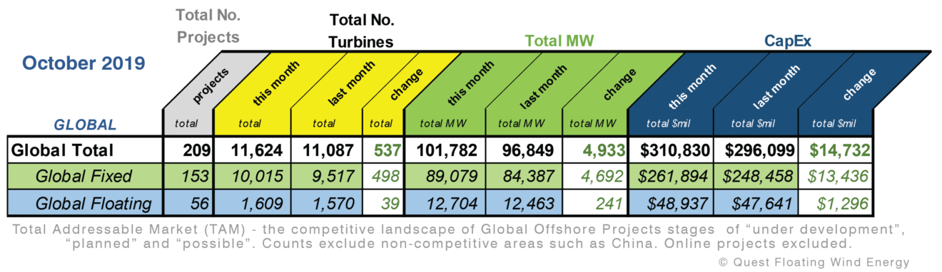 11 10 019 October 2019 1320x382 Quest Floating Wind Energy