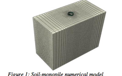 Thèse : Analyse probabiliste d’une fondation d’éolienne offshore de type monopieu encastrée dans un sol argileux spatialement variable