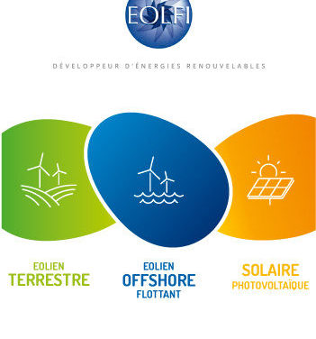 Shell s&rsquo;apprête à acquérir Eolfi