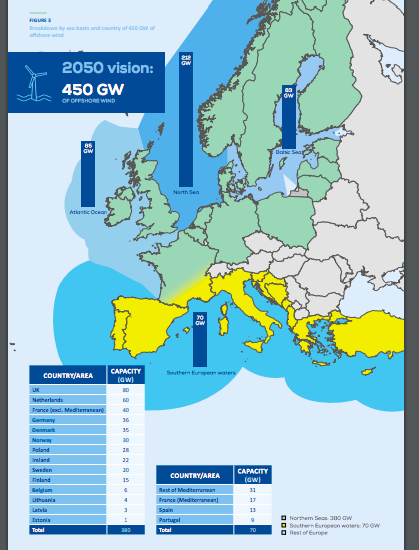 Les grands objectifs de l’UE en matière d’éolien offshore sont réalisables
