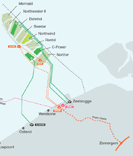 TINC : succès pour la société d’investissement dans l’éolien offshore en Belgique