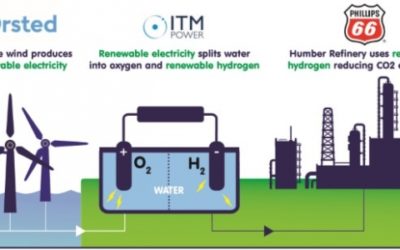 UK : L’hydrogène vert va devenir une réalité industrielle