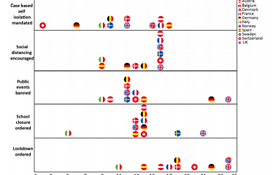 Covid-19 : Changement de dates pour les appel d’offres, retard pour l’EPR et mobilisation – Partie 10