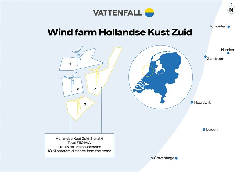 TÜV NORD certifie Hollandse Kust Zuid 1 & 2 et 3 & 4