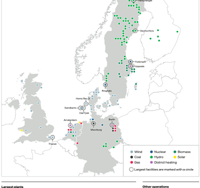 Vattenfall continue à investir dans les technologies et les projets moteurs pour la transition énergétique