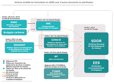 SDDR, la CRE consulte les utilisateurs du réseau de RTE jusqu’au 17 avril 2020