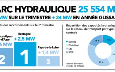 Covid-19 : Le plan pandémie d’EDF, c’est aussi pour les énergies renouvelables… Et la Rance! Partie 15