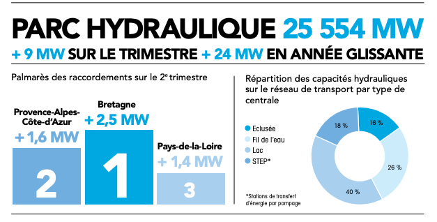 Covid-19 : Le plan pandémie d’EDF, c’est aussi pour les énergies renouvelables… Et la Rance! Partie 15