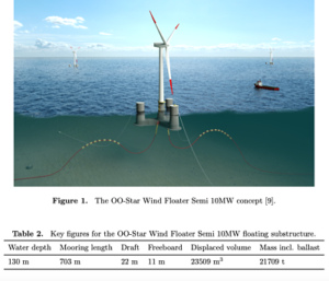 EDM 30 03 020 OO Star Wind Floater Semi 10MW opt