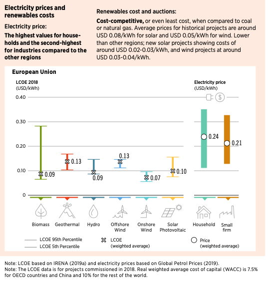 IRENA : Les Enr peuvent contribuer à une récupération économique résiliente et équitable  