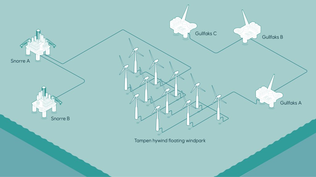 Hywind Tampen approuvé par les autorités norvégiennes