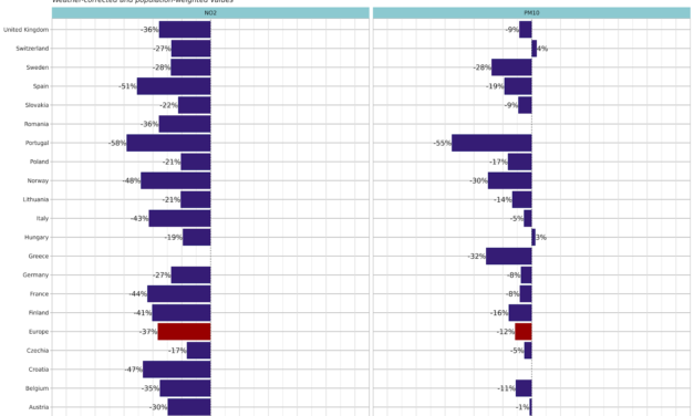 Covid-19 : Chutes historiques du PIB, de la consommation d’énergie, de la pollution de l’air ! Partie 30