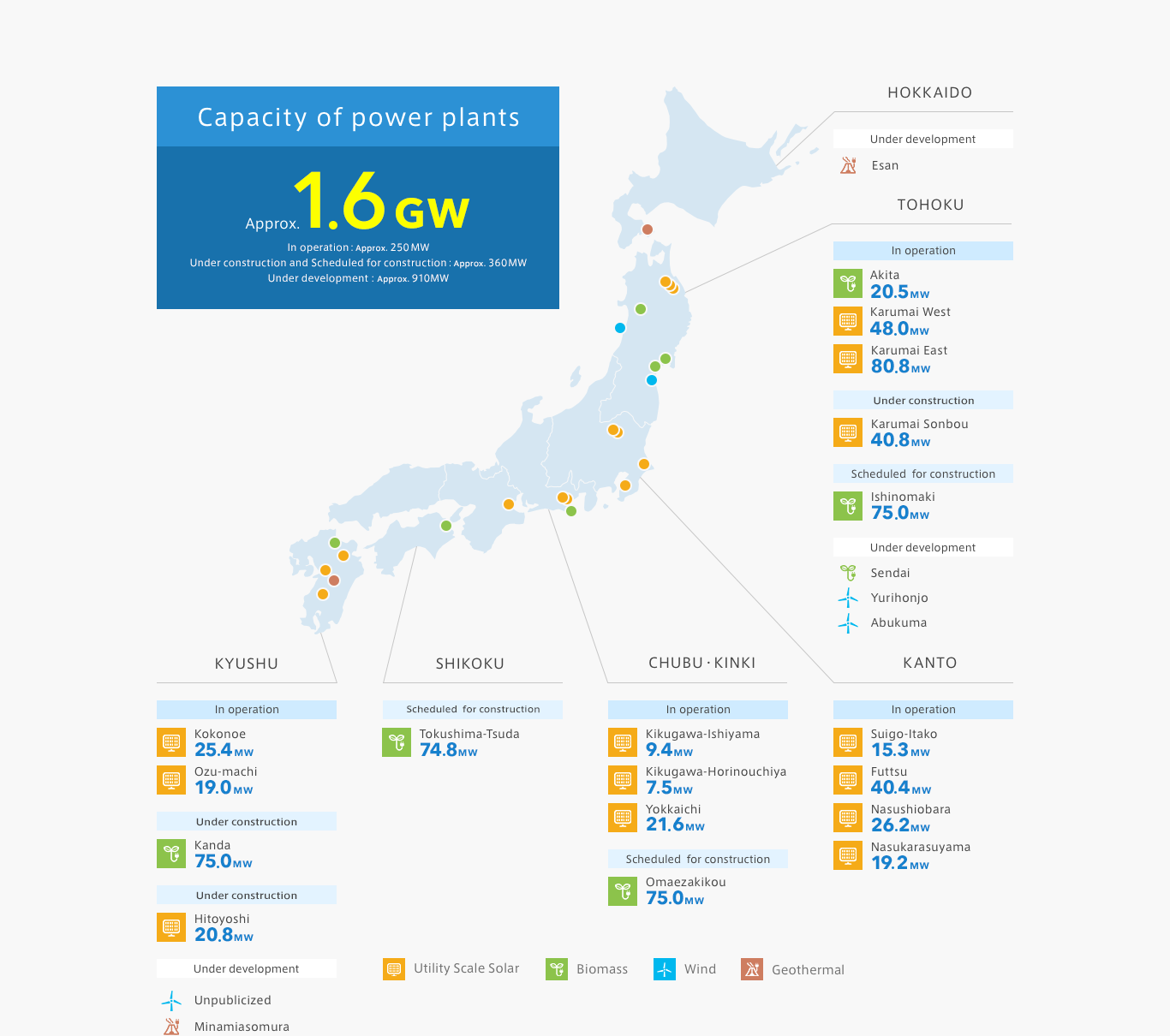 EDM 16 06 020 bg powerplant map en191204