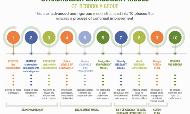 Iberdrola prévoit d’investir entre 3 et 4 milliards € en France