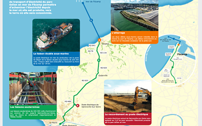 Fécamp : RTE a débuté des travaux du raccordement